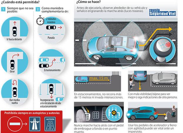 Estos son los casos en los que puedes circular marcha atrás según la